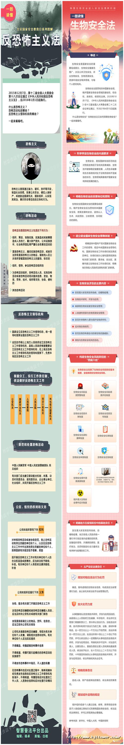 四、一圖讀懂《反恐怖主義法》《生物安全法》.jpg